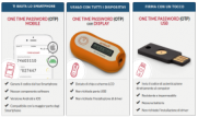 Servizio di Firma Digitale OTP Mobile - Aruba online